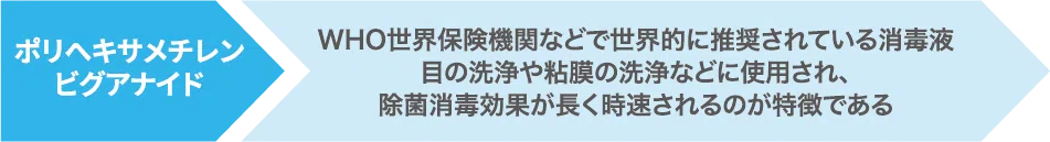 医師の監修のもと製造開発