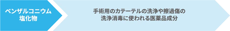 医師の監修のもと製造開発